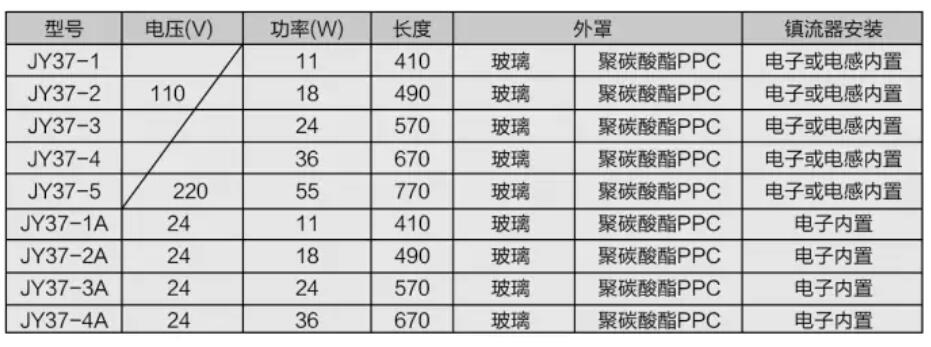 JY系列防水熒光工作燈1.jpg